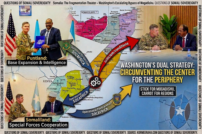 The End of One Somalia policy