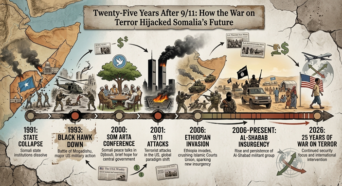 Twenty-Five Years After 9/11